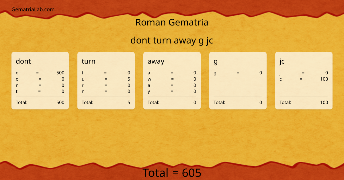 dont turn away g jc in roman Gematria
